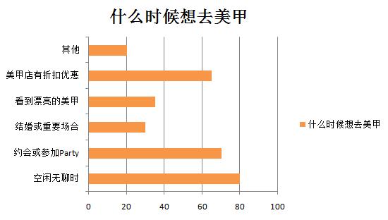 美甲数据